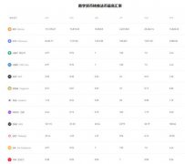 电报软件网页版  电报正归